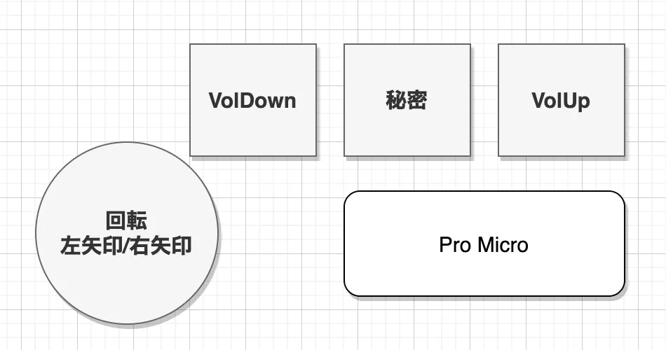 ロータリーエンコーダー配置