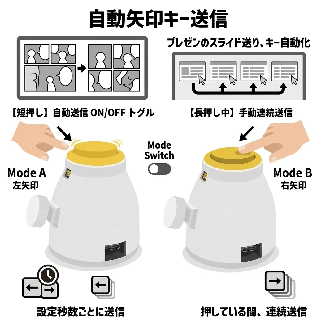 auto_keysendの画面