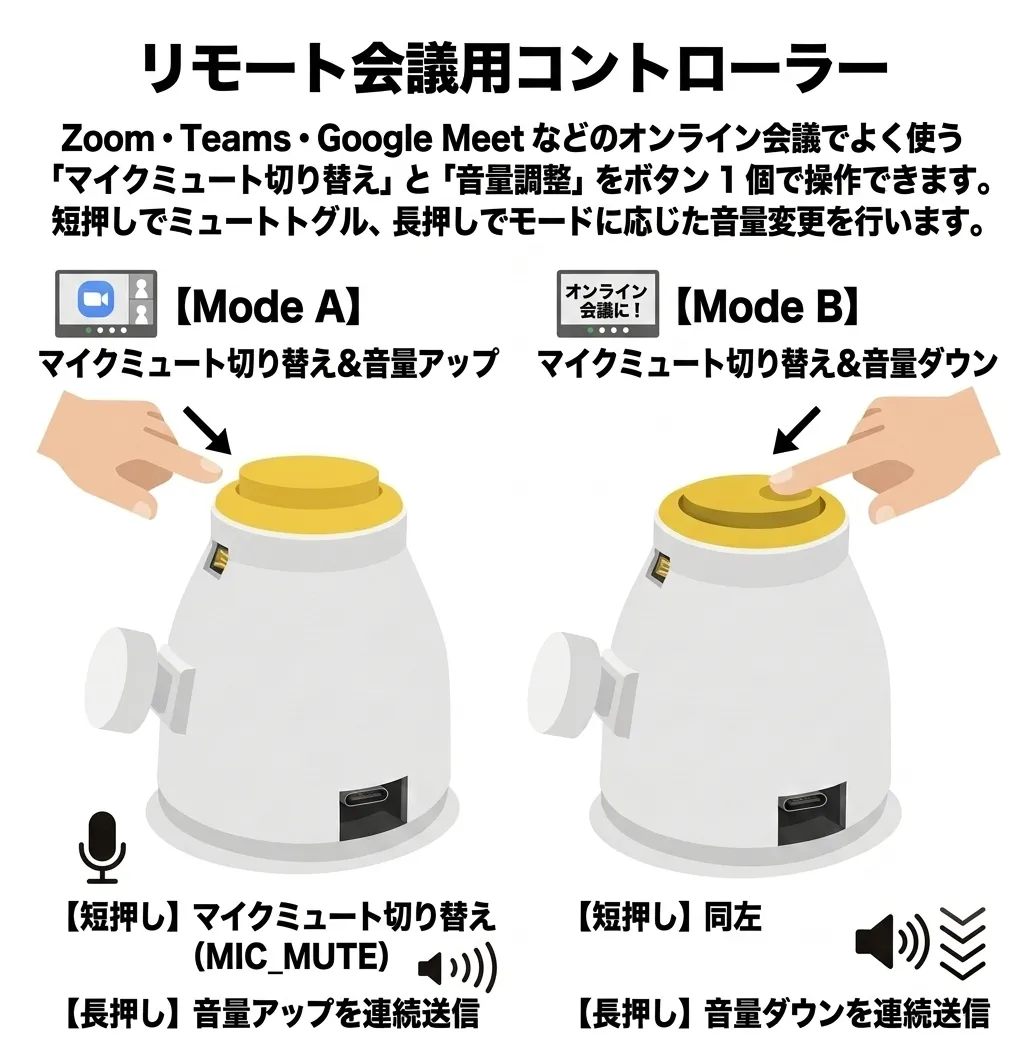 meeting_controllerの画面