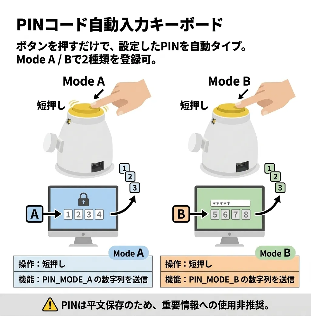 pin_senderの画面