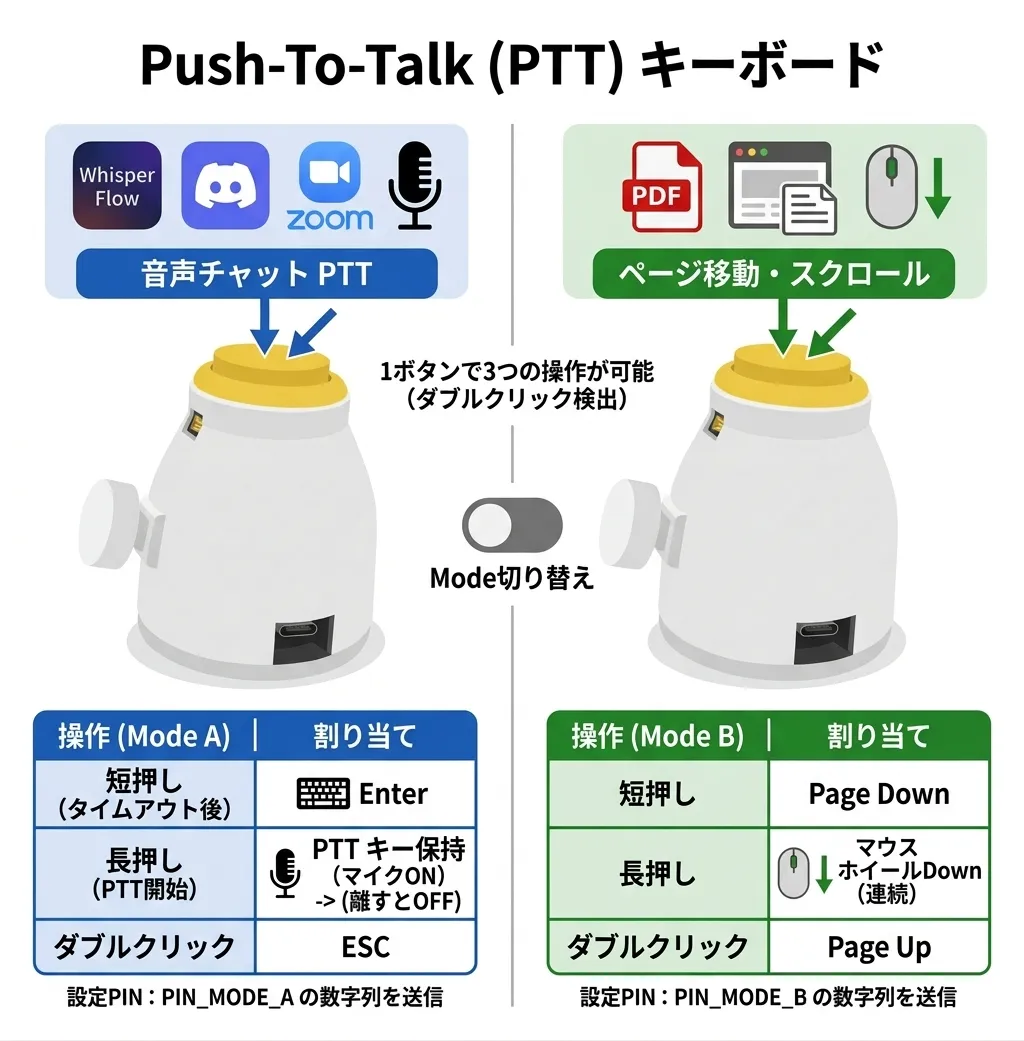 ptt_keyの画面