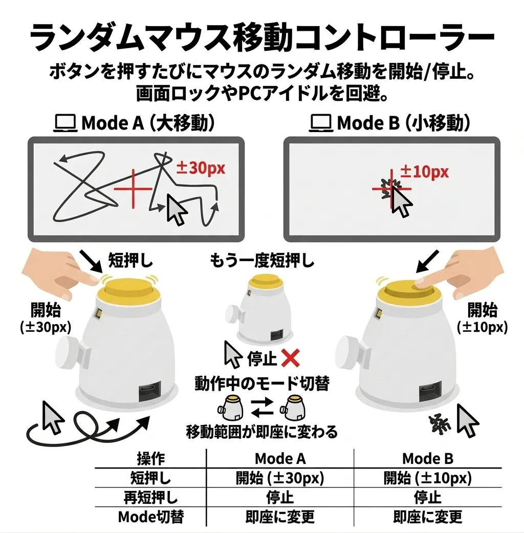 random_mouseの画面