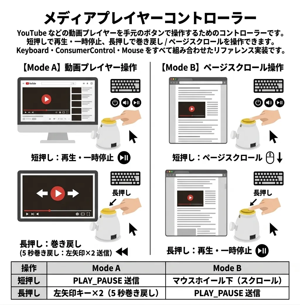 youtube_controllerの画面